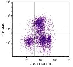 CD154 (CD40 Ligand) Monoclonal Antibody (MR1), PE:Antibodies, Monoclonal