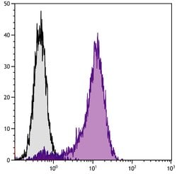 Invitrogen CD30 Monoclonal Antibody (mCD30.1), PE 100 &mu;g; PE:Antibodies,