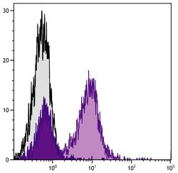 Invitrogen CD79b Monoclonal Antibody (HM79-12), PE 100 &mu;g; PE:Antibodies,