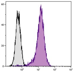 Invitrogen CD81 Monoclonal Antibody (2F7), PE 100 &mu;g; PE:Antibodies,