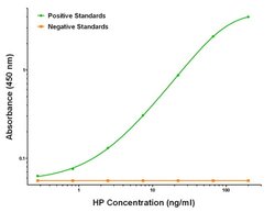 HP Mouse anti-Human, Clone: OTI1F9, liquid, TrueMAB 100 &mu;g; Unconjugated:Antibodies,