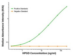 HPGD Mouse anti-Human, Biotin, Clone: OTI2C10, liquid, TrueMAB 50 &mu;g;