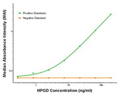 HPGD Mouse anti-Human, Biotin, Clone: OTI2C10, liquid, TrueMAB 50 &mu;g;