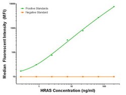 HRAS Mouse anti-Human, Biotin, Clone: OTI1A1, liquid, TrueMAB 50 &mu;g;