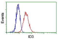 ID3 Mouse anti-Human, Clone: OTI8B3, lyophilized, TrueMAB 100 &mu;g; Unconjugated:Antibodies,
