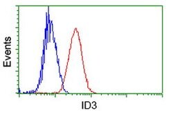 ID3 Mouse anti-Human, Clone: OTI8B3, lyophilized, TrueMAB 100 &mu;g; Unconjugated:Antibodies,