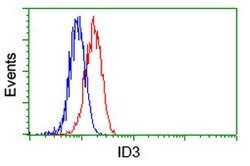 ID3 Mouse anti-Human, Clone: OTI15F4, lyophilized, TrueMAB 100 &mu;g; Unconjugated:Antibodies,