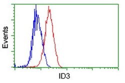 ID3 Mouse anti-Human, Clone: OTI15F4, lyophilized, TrueMAB 100 &mu;g; Unconjugated:Antibodies,