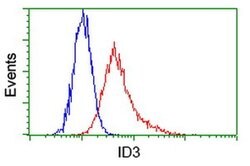ID3 Mouse anti-Human, Clone: OTI12C7, liquid, TrueMAB 100 &mu;L | Buy Online | Origene Technologies | Fisher Scientific