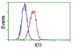 ID3 Mouse anti-Human, Clone: OTI10D3, lyophilized, TrueMAB 100 &mu;g; Unconjugated:Antibodies,