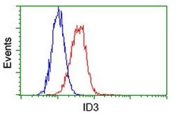 ID3 Mouse anti-Human, Clone: OTI10D3, liquid, TrueMAB 30 &mu;L; Unconjugated:Anticuerpos