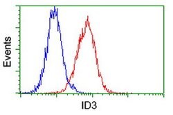 ID3 Mouse anti-Human, Clone: OTI10D3, lyophilized, TrueMAB 100 &mu;g; Unconjugated:Antibodies,