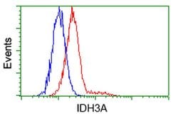 IDH3A Mouse anti-Canine, Human, Clone: OTI2F11, liquid, TrueMAB 100 &mu;L | Buy Online | Origene Technologies | Fisher Scientific