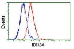 IDH3A Mouse anti-Canine, Human, Clone: OTI2F11, liquid, TrueMAB 100 &mu;L | Buy Online | Origene Technologies | Fisher Scientific