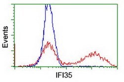 IFI35 Mouse anti-Human, Clone: OTI2B9, lyophilized, TrueMAB 100 &mu;g;