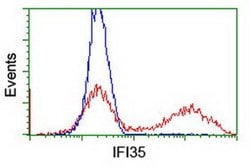 IFI35 Monoclonal Antibody (OTI2B9), TrueMAB , OriGene 30 &mu;L; Unconjugated:Antibodies,