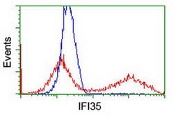 IFI35 Mouse anti-Human, Clone: OTI2G5, lyophilized, TrueMAB 100 &mu;g;