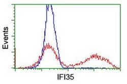 IFI35 Monoclonal Antibody (OTI1E3), TrueMAB , OriGene 100 &mu;L; Unconjugated:Antibodies,