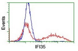 IFI35 Monoclonal Antibody (OTI1D9), TrueMAB , OriGene 100 &mu;L; Unconjugated:Antibodies,