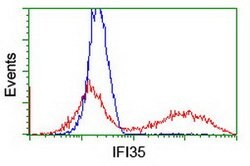 IFI35 Mouse anti-Human, Clone: OTI1C9, lyophilized, TrueMAB 100 &mu;g;