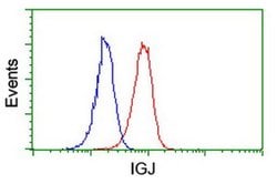 IGJ Monoclonal Antibody (OTI2B9), TrueMAB , OriGene 100 &mu;L; Unconjugated:Antibodies,