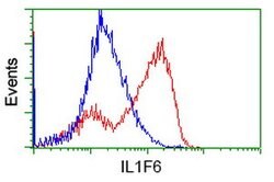 IL1F6 Mouse anti-Human, Clone: OTI1D11, lyophilized, TrueMAB 100 &mu;g;