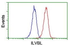 ILVBL Mouse anti-Human, Rat, Clone: OTI8A12, liquid, TrueMAB 100 &mu;L;