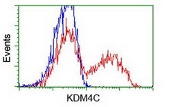 KDM4C Mouse anti-Human, Clone: OTI4B1, lyophilized, TrueMAB 100 &mu;g;