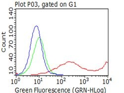 KLRD1 Monoclonal Antibody (OTI8E10), TrueMAB , OriGene 100 &mu;L; Unconjugated:Antibodies,