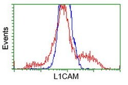 L1CAM Mouse anti-Human, Clone: OTI2B11, lyophilized, TrueMAB 100 &mu;g;