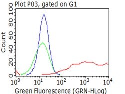 LDLR Mouse anti-Human, Clone: OTI7C5, lyophilized, TrueMAB 100 &mu;g; Unconjugated:Antibodies,