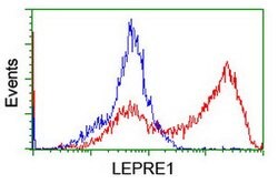 LEPRE1 Mouse anti-Human, Clone: OTI1D2, lyophilized, TrueMAB 100 &mu;g;