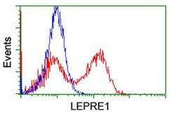 LEPRE1 Mouse anti-Human, Clone: OTI1H3, lyophilized, TrueMAB 100 &mu;g;
