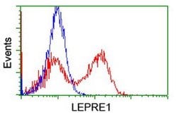 LEPRE1 Monoclonal Antibody (OTI1H3), TrueMAB , OriGene 100 &mu;L; Unconjugated:Antibodies,
