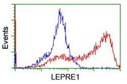 LEPRE1 Mouse anti-Human, Clone: OTI1C4, lyophilized, TrueMAB 100 &mu;g;