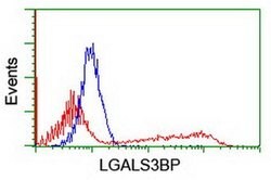 LGALS3BP Mouse anti-Human, Clone: OTI3G8, liquid, TrueMAB 100 &mu;L; Unconjugated:Antibodies,