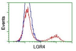 LGR4 Monoclonal Antibody (OTI5B8), TrueMAB , OriGene 100 &mu;L; Unconjugated:Antibodies,
