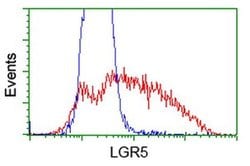LGR5 Monoclonal Antibody (OTI11B5), TrueMAB , OriGene 30 &mu;L; Unconjugated:Antibodies,