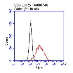 LGR5 Monoclonal Antibody (OTI3F1), TrueMAB , OriGene 100 &mu;L; Unconjugated:Antibodies,