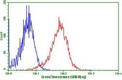 LGR5 Monoclonal Antibody (OTI3F2), TrueMAB , OriGene 100 &mu;L; Unconjugated:Antibodies,