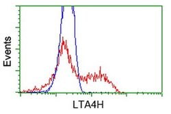 LTA4H Mouse anti-Human, Clone: OTI7D11, liquid, TrueMAB 30 &mu;L | Buy Online | Origene Technologies | Fisher Scientific