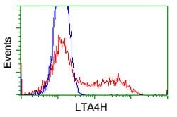 LTA4H Mouse anti-Human, Clone: OTI6B5, lyophilized, TrueMAB 100 &mu;g;