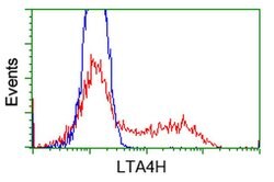 LTA4H Mouse anti-Human, Clone: OTI6B5, liquid, TrueMAB 100 &mu;L | Buy Online | Origene Technologies | Fisher Scientific