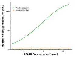 LTA4H Mouse anti-Human, Biotin, Clone: OTI2C5, liquid, TrueMAB 50 &mu;g;