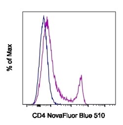 Invitrogen CD4 Monoclonal Antibody (GK1.5), NovaFluor Blue 510, eBioscience