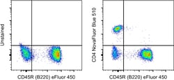Invitrogen CD4 Monoclonal Antibody (GK1.5), NovaFluor Blue 510, eBioscience