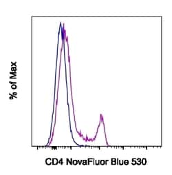 Invitrogen CD4 Monoclonal Antibody (GK1.5), NovaFluor Blue 530, eBioscience