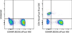 Invitrogen CD4 Monoclonal Antibody (GK1.5), NovaFluor Blue 530, eBioscience