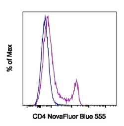 Invitrogen CD4 Monoclonal Antibody (GK1.5), NovaFluor Blue 555, eBioscience