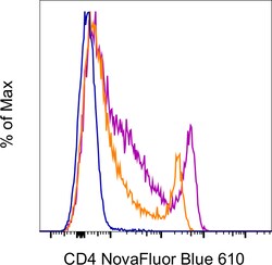 Invitrogen CD4 Monoclonal Antibody (GK1.5), NovaFluor Blue 610-30S, eBioscience